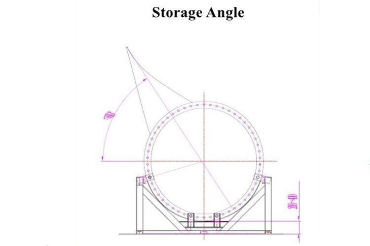 How to Store Wind Blades of Wind Blade Trailer?
