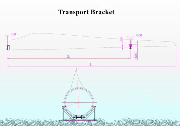 How to Store Wind Blades of Wind Blade Trailer?