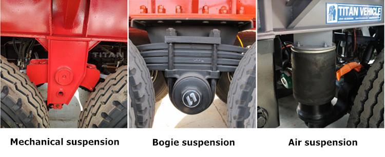 3 kinds of trailer suspension - tri axle trailer for sale Mechanical suspension: The mechanical suspension is our common leaf spring. It is mainly composed of leaf spring, suspension support (commonly known as lifting ear), connecting rod, U-bolt and other parts. The longitudinal force of the body falls directly on an axle.It is reliable, and easy to maintain.  Bogie suspension: The 12m tri axle trailer for sale near me bogie suspension is to reduce the common leaf spring front and rear brackets to a single bracket connected to the car body. Compared with ordinary leaf spring suspension, the bearing capacity of bogie suspension is bigger.  Air suspension: The most obvious feature of an air suspension is its airbag-type air spring. The weight of the air spring itself is relatively light, the air medium friction in the airbag is small, there is almost no noise during operation, and its life is 2-3 times that of the leaf spring. Air suspension for semi-trailers is mostly in high-end fields such as precision instrument transportation and hazardous chemical transportation.