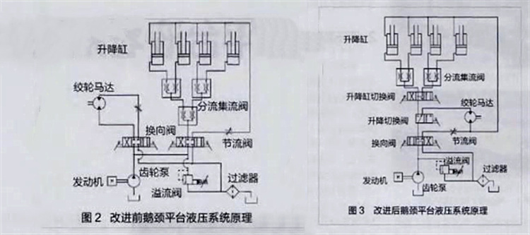 Removable Gooseneck Semi Trailer for Sale - Improvement of the Hydraulic System