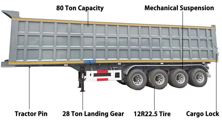Bhachu 4 Axle 80 Ton Dump Semi Trailer Price for Sale In Tanzania