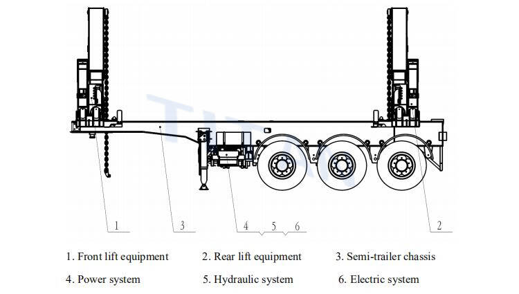 What is a Container Side Loader Trailer (sidelifter / sideloader ) ?