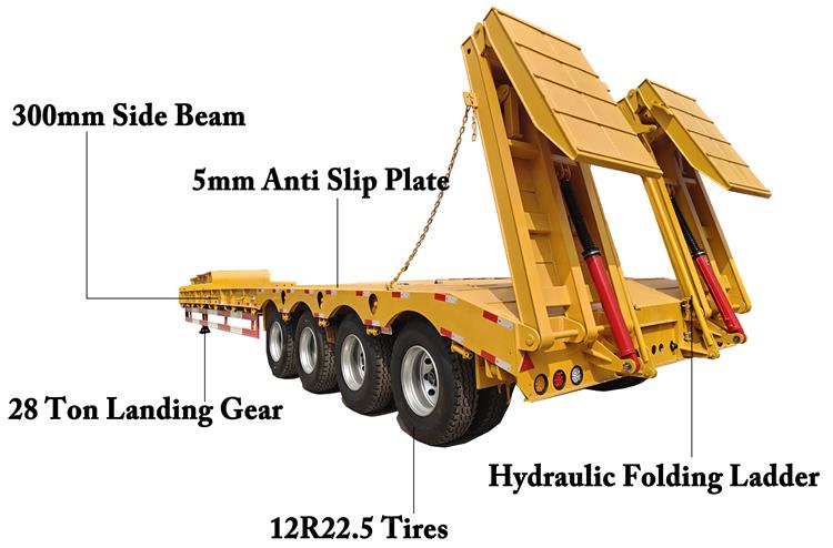 4 Axle Low Bed Trailer for Sale In Zambia