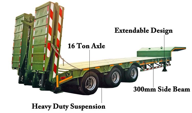 Faymonville Telemax Stn 3au Trailer For Sale In Jamaica - Faymonville Group