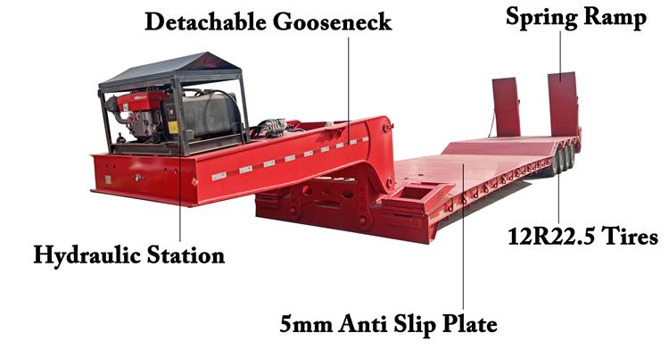 Faymonville 4 Axle Lowboy Euromax Trailers To The Max In Jamaica